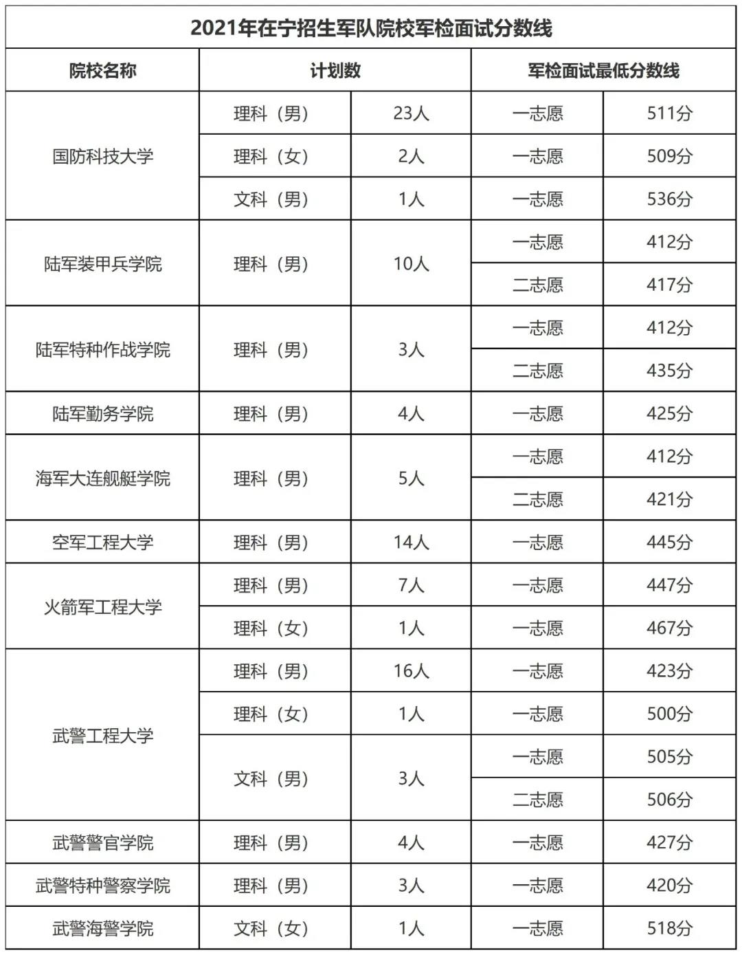 全国分数线最低的军校，探索与挑战