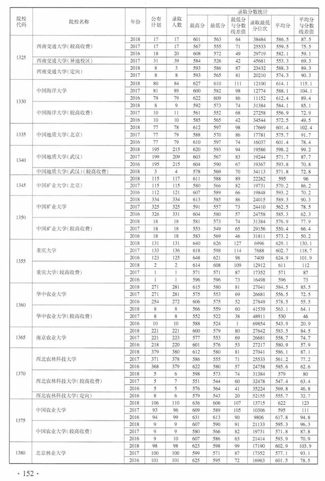 河南省一本院校概览