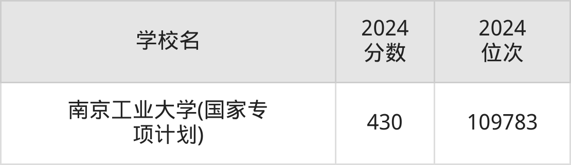 通知公告 第119页