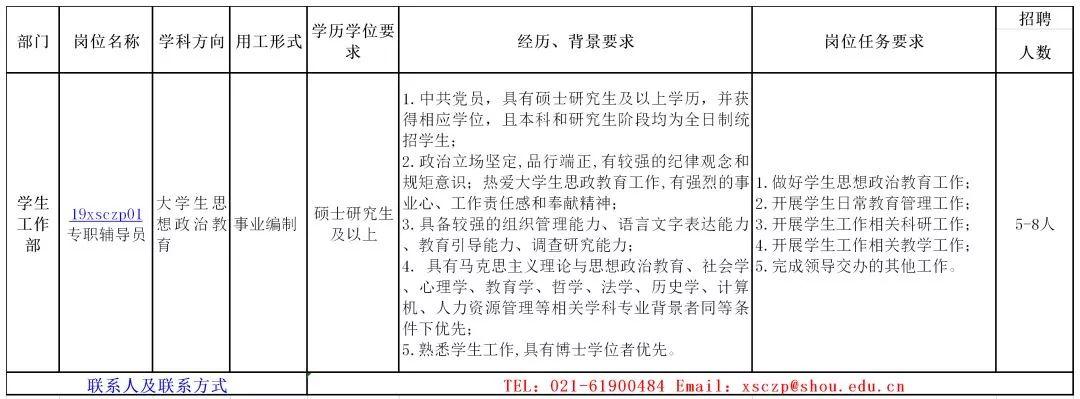 中国海洋大学就业前景展望