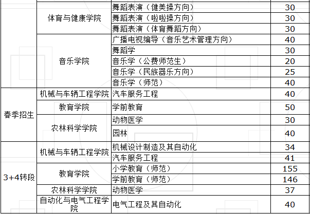 山东临沂大学分数线解析及影响