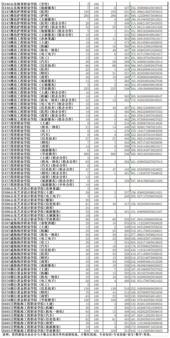 关于高考专科分数线的深度解读与探讨——以2019年为例
