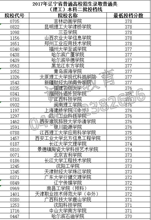 辽宁二本院校排名概览