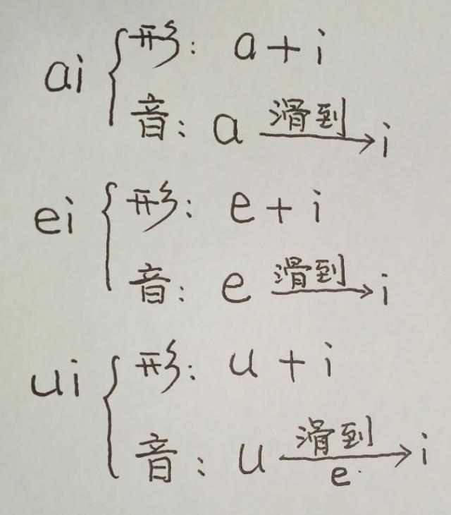 UI读音解析，从发音到应用的重要性