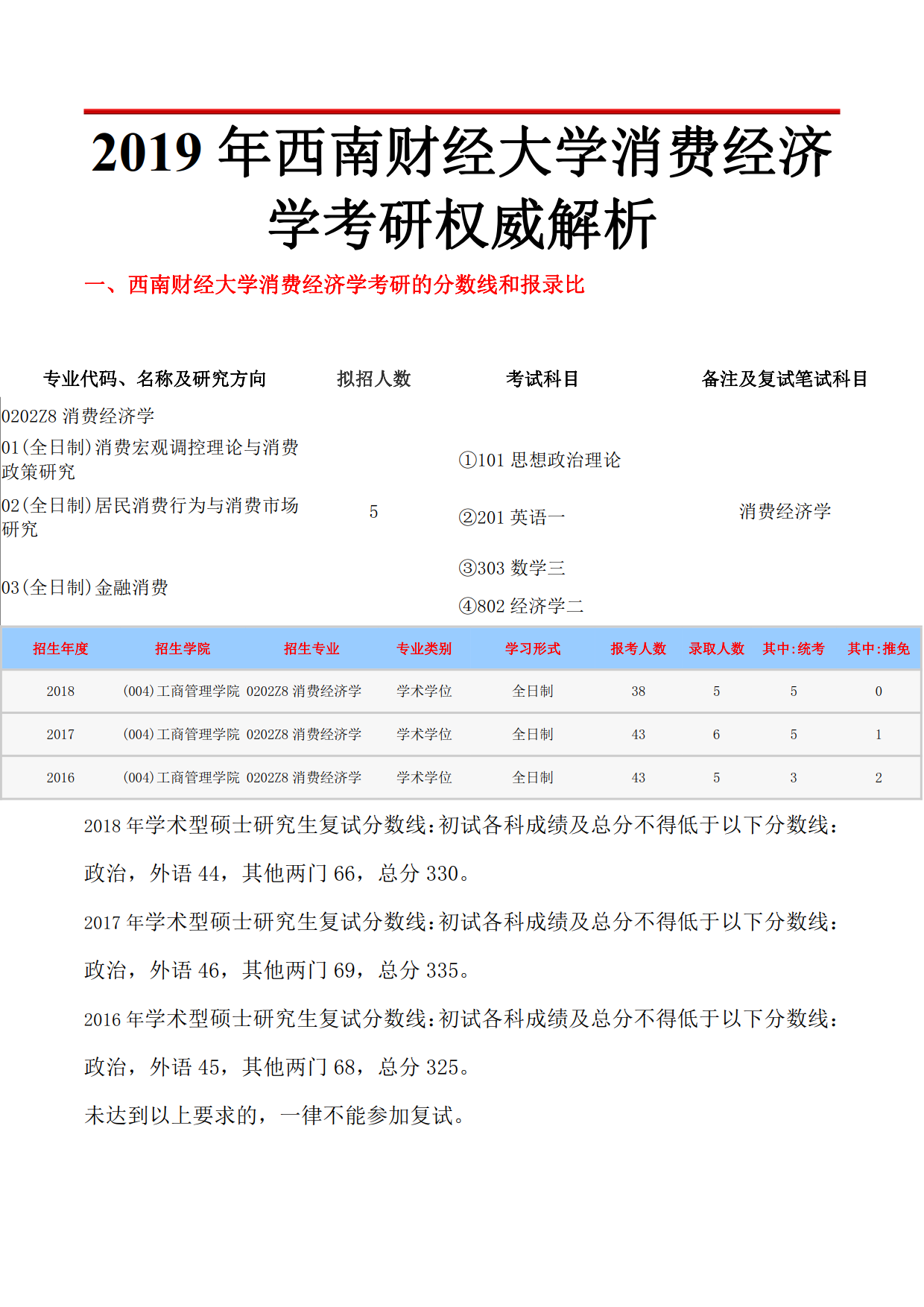 西南财经研究生分数线解析