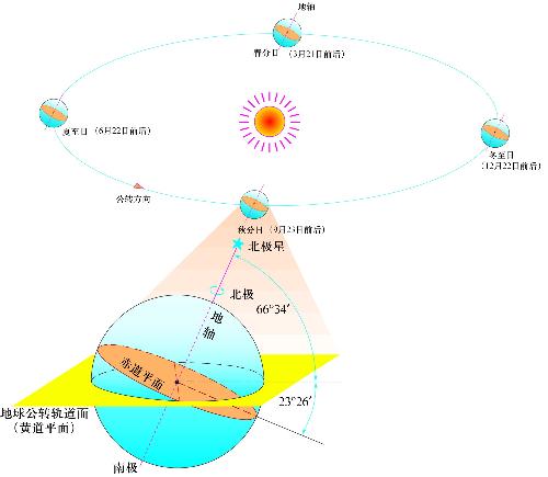 地球自转与公转，揭示天体运动的奥秘
