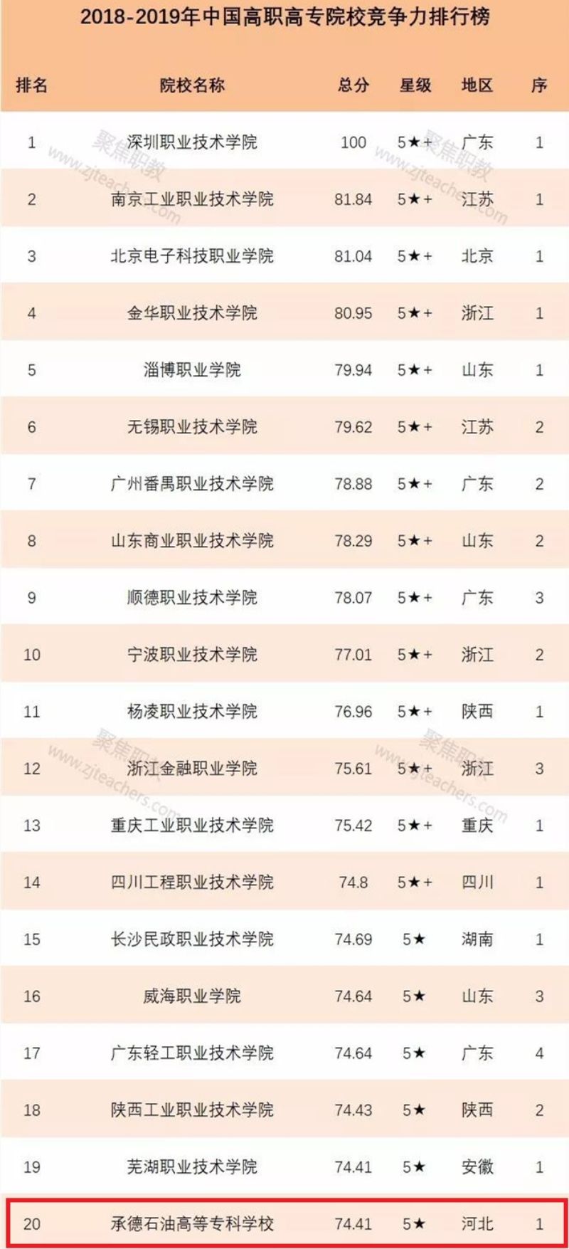 专科学校的排名，探寻教育质量的衡量标准
