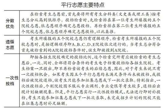招生简章 第119页