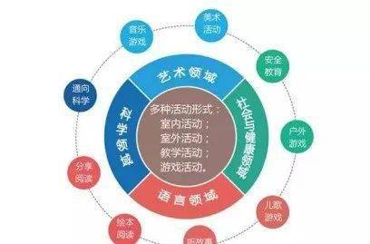学前教育本科生的出路，多元化发展与创新探索