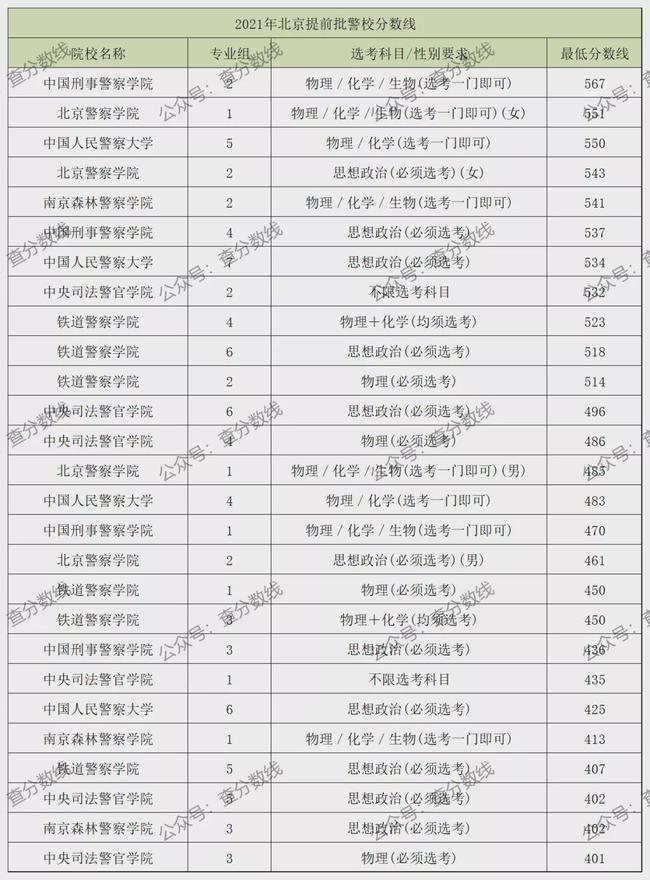 考警校需要多少分——深入了解警察院校录取分数线的奥秘