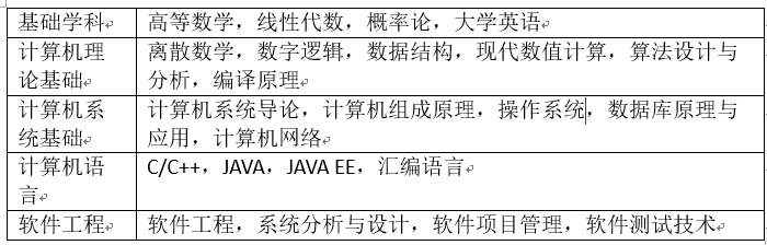 大专软件技术专业的就业前景分析