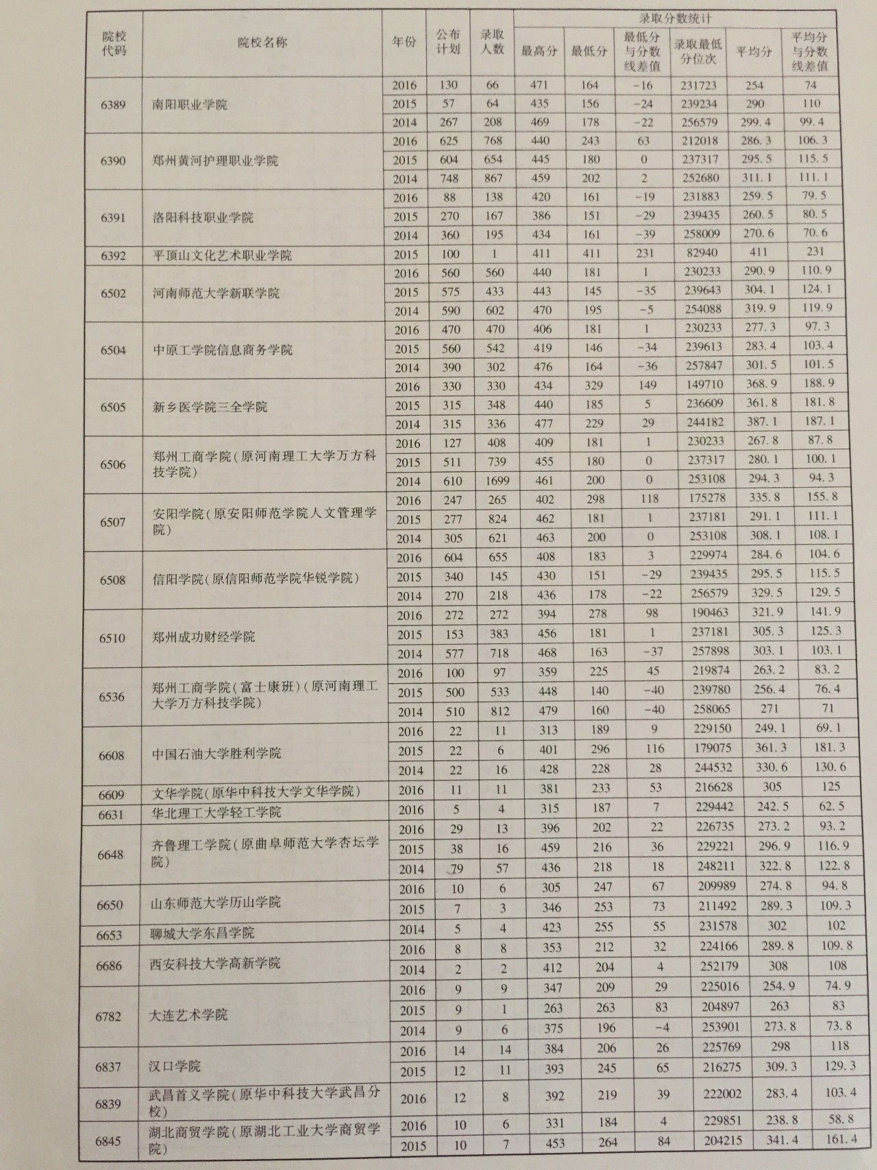 征集志愿录取分数线的降低幅度解析