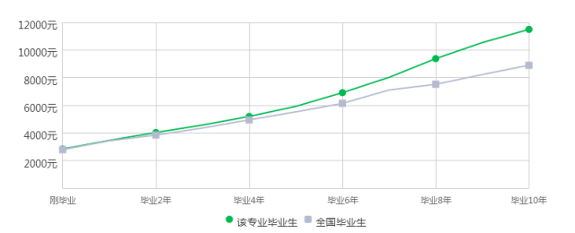 国际经济与贸易就业，趋势、机遇与挑战