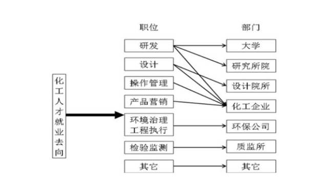 化学系就业方向，多元化领域的发展路径