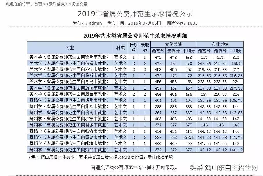 高校各专业分数线查询，方法与注意事项