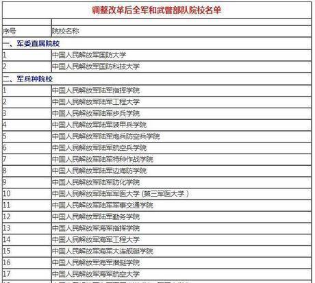 二本军校概览，种类与特色简述篇首标题为探寻中国二本的军事学府的文章。