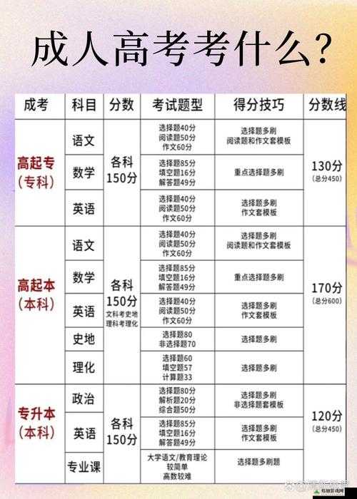 招生简章 第117页