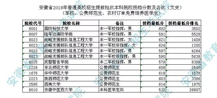 安徽高考网，助力学子圆梦未来的智慧平台