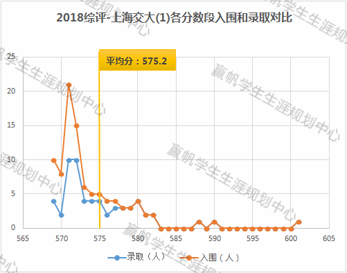 上海大学专业深度解析