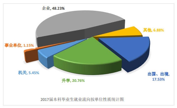 政法专业就业方向，多元化道路与未来展望