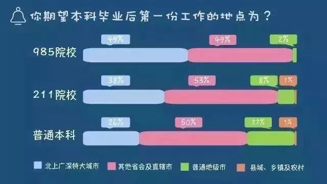 一本与二本的区别，教育层次、资源差异及就业前景的探索