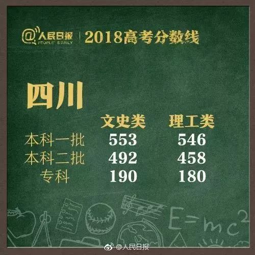 通知公告 第116页