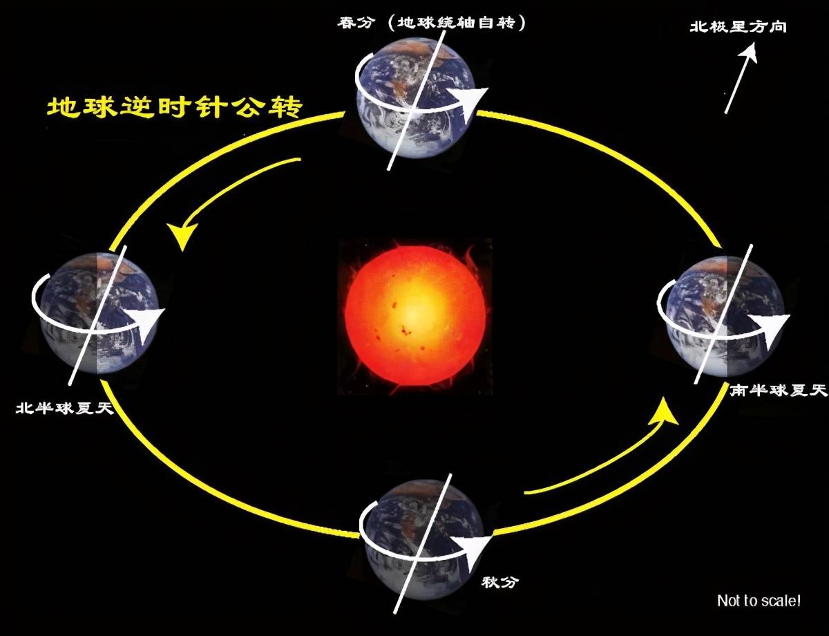 地球公转一周的时间，揭示宇宙之秘