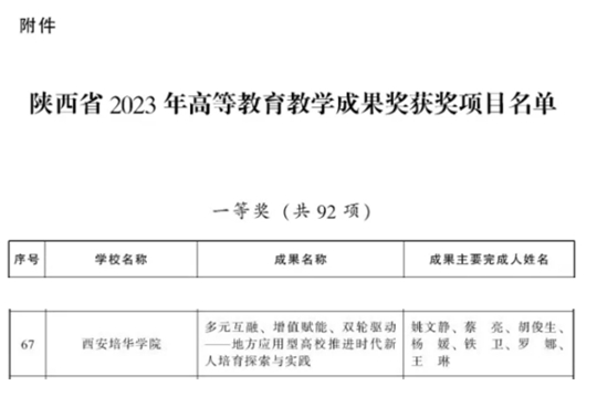 探索高等教育的多元领域，有什么专业？我们如何选择适合自己的方向。
