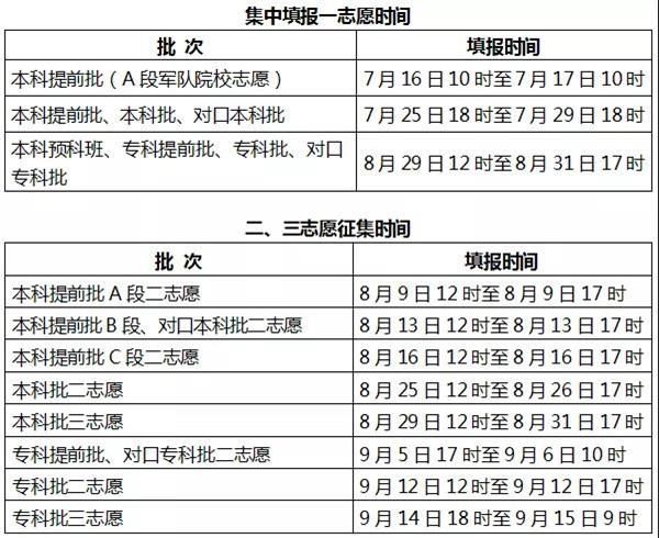 关于本科二批报志愿时间的解析与指导