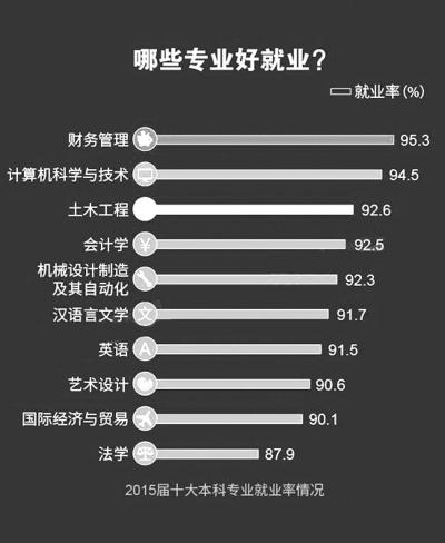 理科女生好就业的专业选择与发展前景