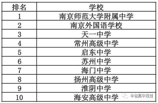 全国重点高中最新排名，教育质量的卓越标杆