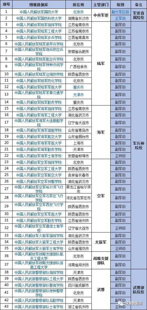 军校女生招生条件详解