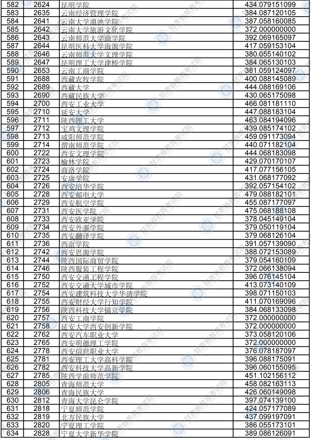 考二本大学需要多少分，解析高考分数与录取门槛