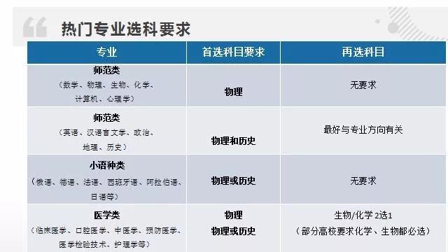 新高考背景下的6选3专业及组合策略探究