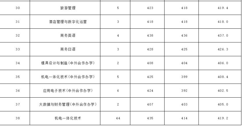 江苏专科排名前十的高校概览
