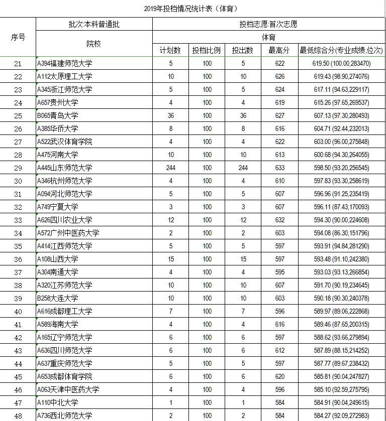 关于2018年高考体育分数线的深度解析