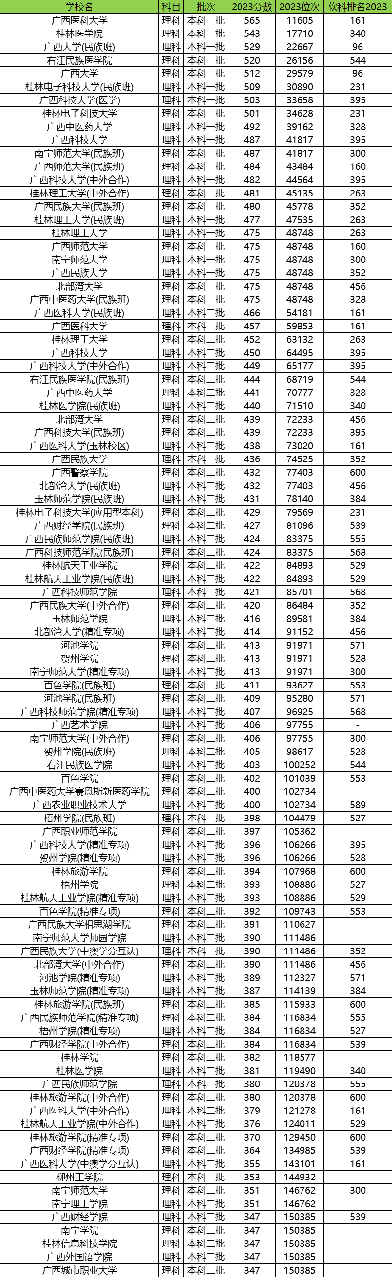 本二大学排名及分数线详解