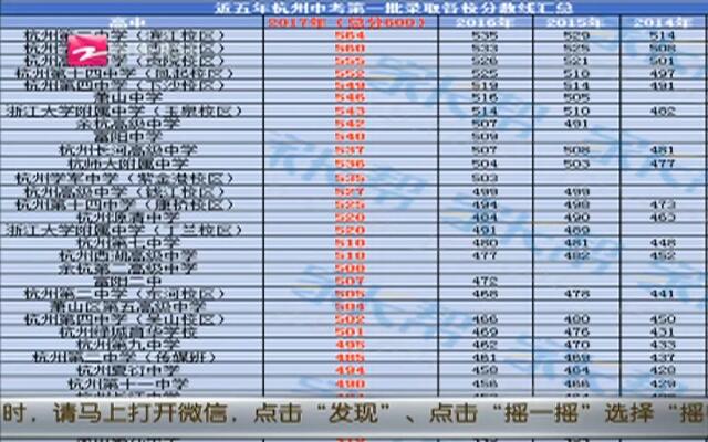 杭州中考总分，揭示分数背后的故事