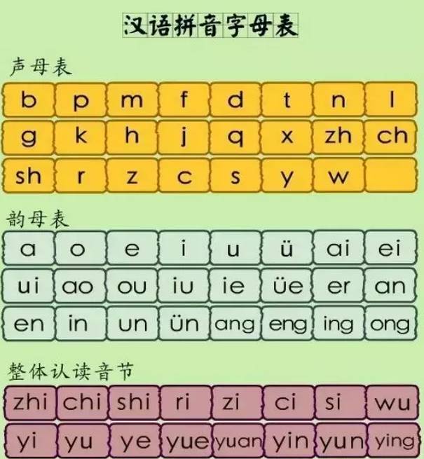 拼音字母表的读法口诀与图片指南