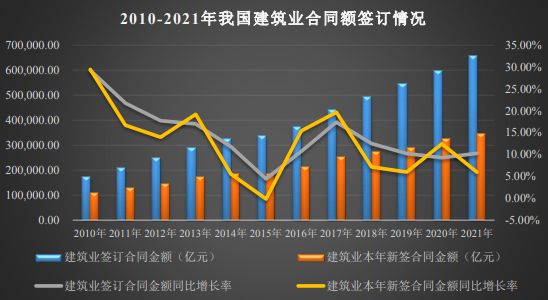 建筑工程技术大专年薪，行业现状与发展趋势