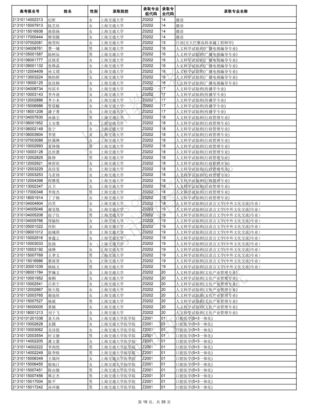 二本学校排名及其综合评估