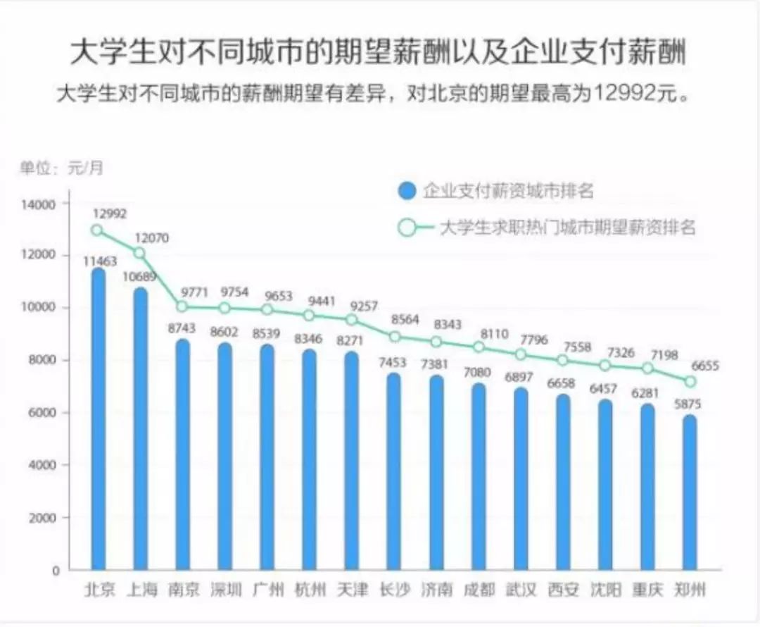 应届毕业女生应该选择什么样的职业道路？——探索最佳发展路径