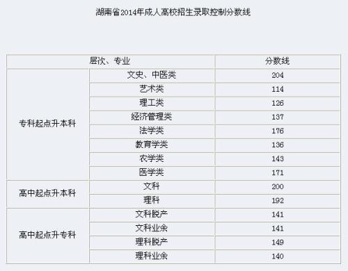湖南科技职业学院，分数线背后的故事