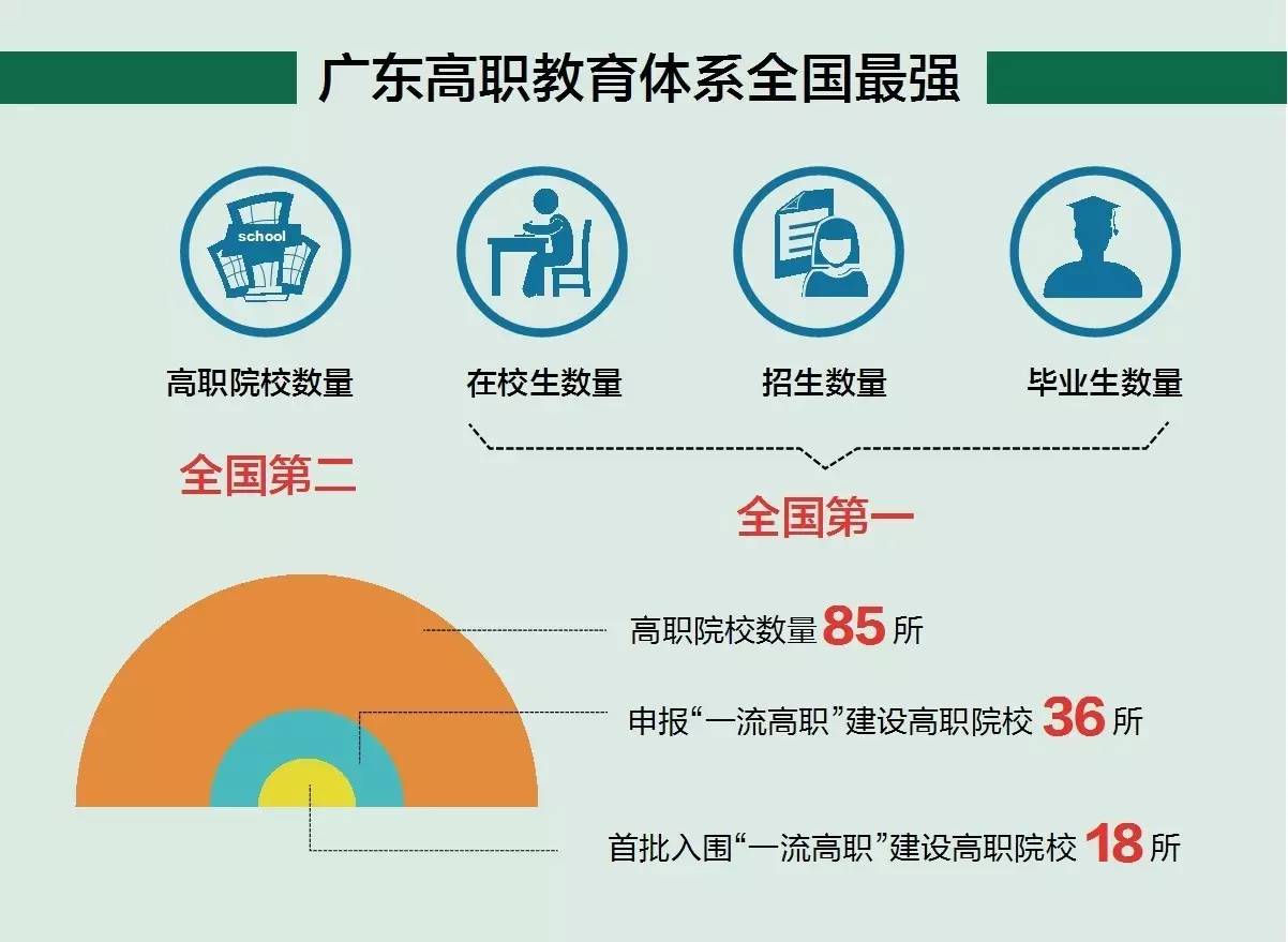 高职的含义及其在现代教育体系中的重要性