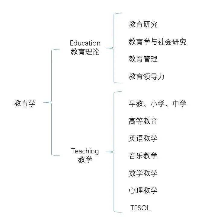 教育学专业学什么，深度探究与实践理解