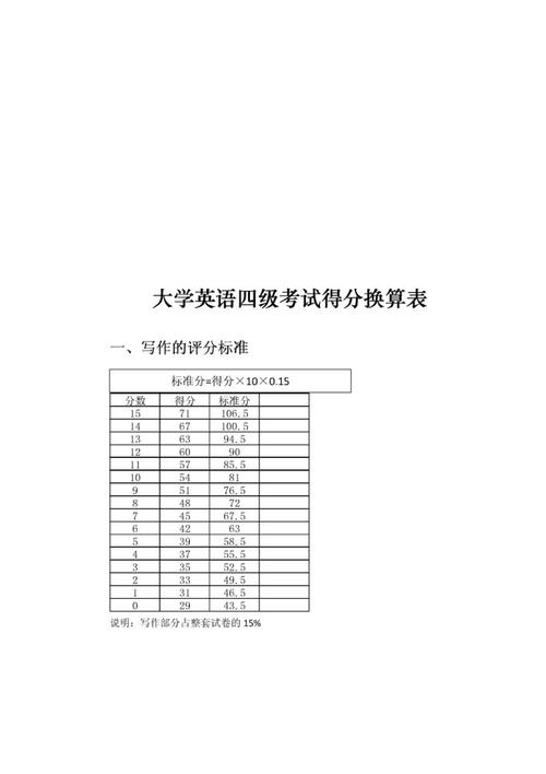 大学英语四级总分，解读与提升策略
