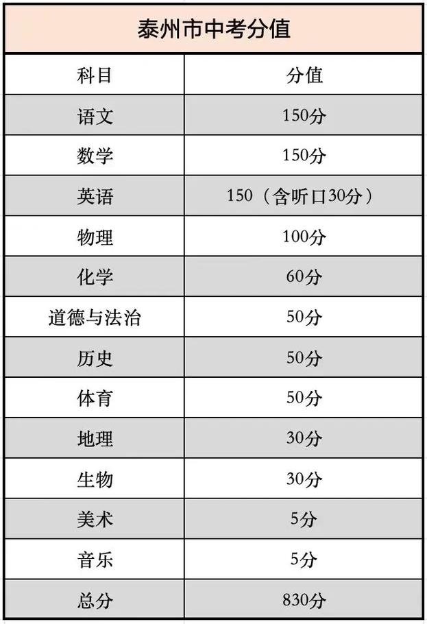 泰州中考总分，探索与解读