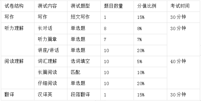 四级考试分数全解析，一共多少分？