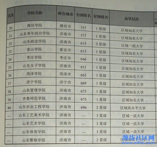 山东省大学排名概览