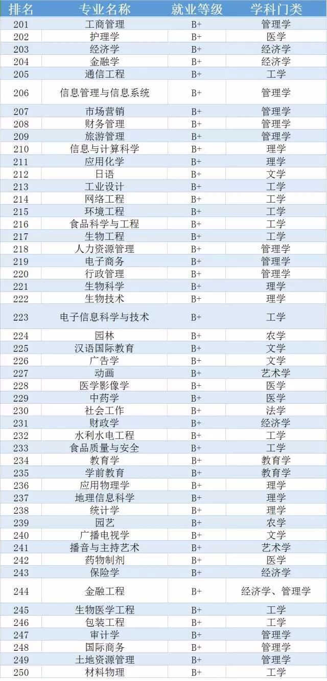 冷门专业的魅力与价值探索